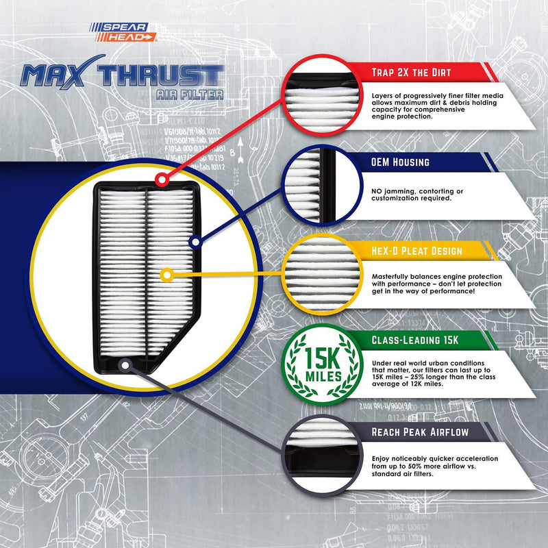 Spearhead Max Thrust Performance Engine Air Filter For All Mileage Vehicles - Increases Power & Improves Acceleration (MT-997) 8.9 x 8.8 x 1.6 in