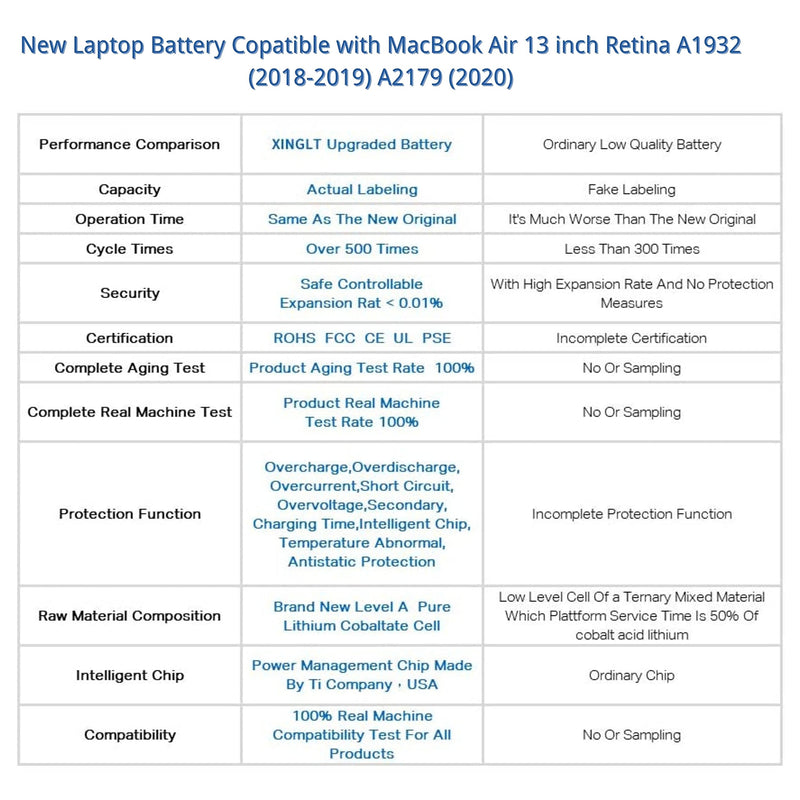 XINGLT A1932 A2179 Replacement Battery for MacBook Air Retina,A1965 Laptop Battery for MacBook Air 13 inch Retina A1932 (2018-2019) A2179 (2020) 55Wh 4800mAh 11.4V EMC 3184 3302