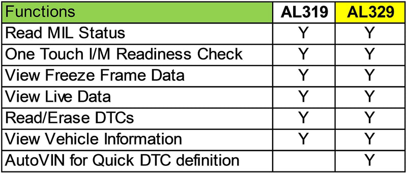 Autel Autolink Al329(Upgraded AL319) Code Reader OBDII Scanner