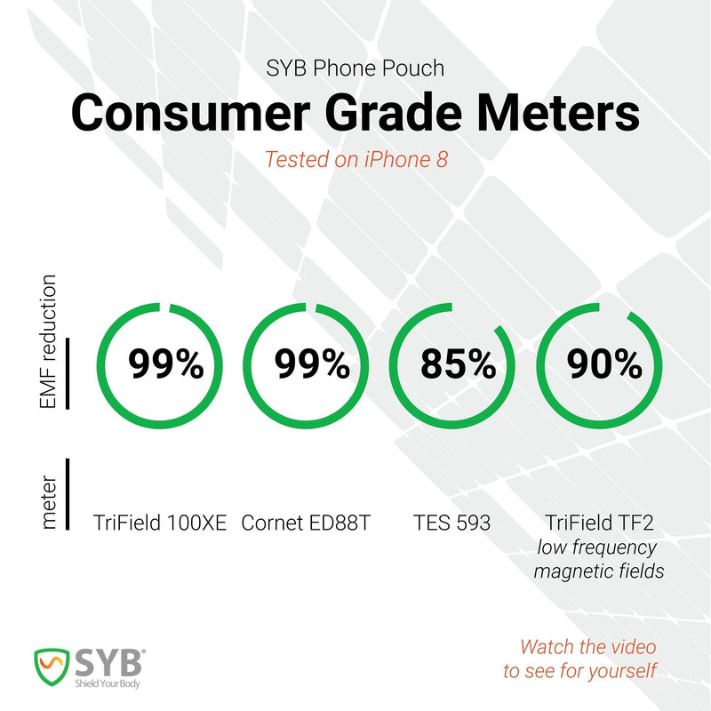 SYB Phone Pouch, EMF Radiation Protection Sleeve, Regular Black For phones up to 2.75" wide