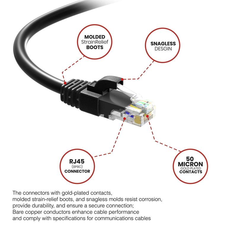Maximm Ethernet Cable 75 ft CAT6 High Speed Internet Network LAN Cable Cord, Outdoor Waterproof (Black)