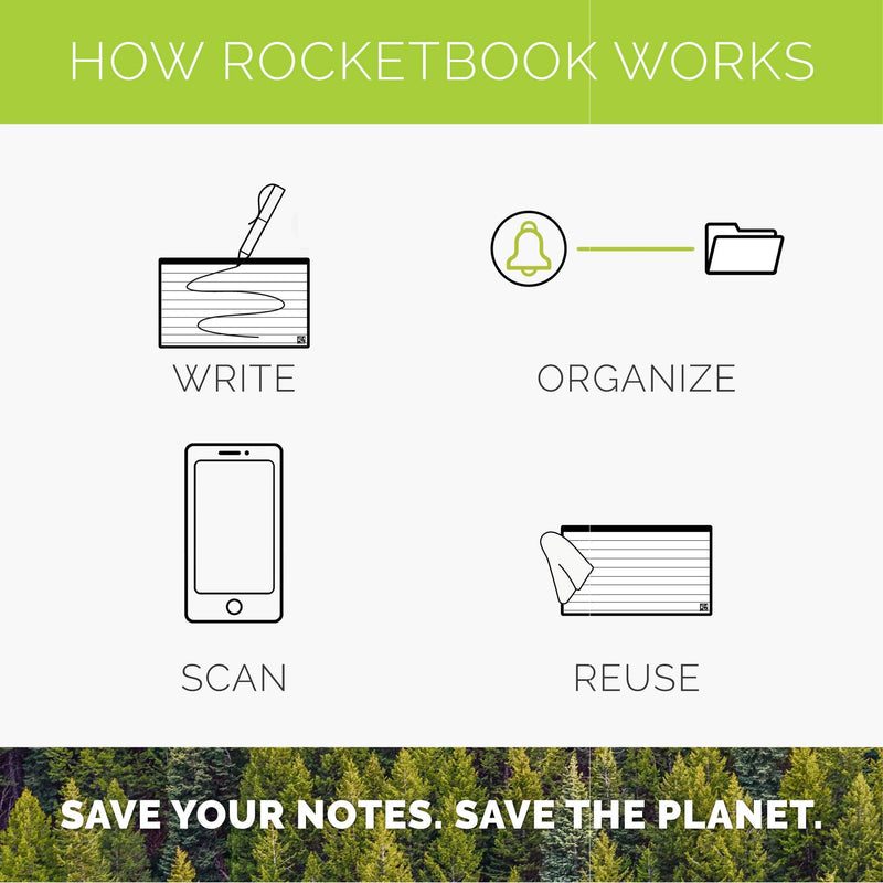 Rocketbook Cloud Cards - Eco-Friendly Reusable Index Note Cards With 1 Pilot FriXion ColorStick Pen & 1 Microfiber Cloth Included - Single Set of 80 (3" x 5") 80 pk