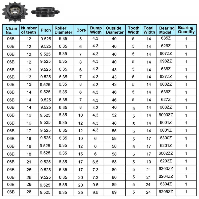 uxcell #35 Chain Idler Sprocket, 8mm Bore 3/8" Pitch 14 Tooth Tensioner, Black Oxide Finish C45 Carbon Steel with Insert Single Bearing for ISO 06B Chains