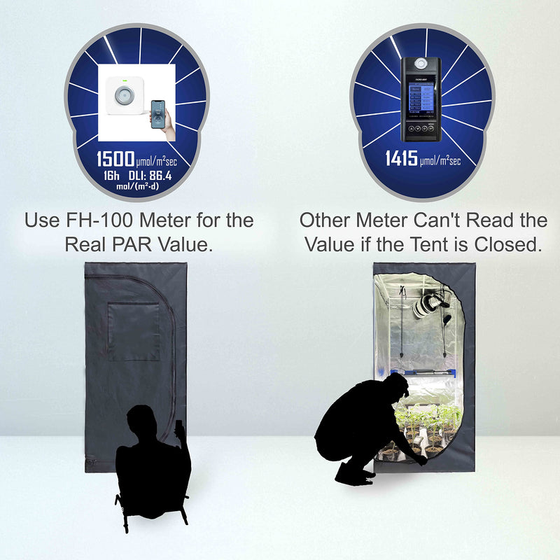 Light Meter PAR Meter Up to 400,000lx and 6000umol/(㎡s) DLI Calculator Lux Meter PPFD Tester