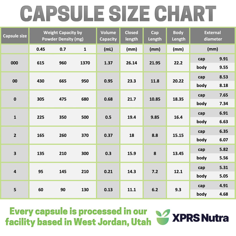 XPRS Nutra Size 0 Empty Capsules - 1000 Count Clear Empty Gelatin Capsules - Capsules Express Empty Pill Capsules - DIY Capsule Filling - Pure Bovine Pill Capsules Empty Gel Caps 1000 Count (Pack of 1)