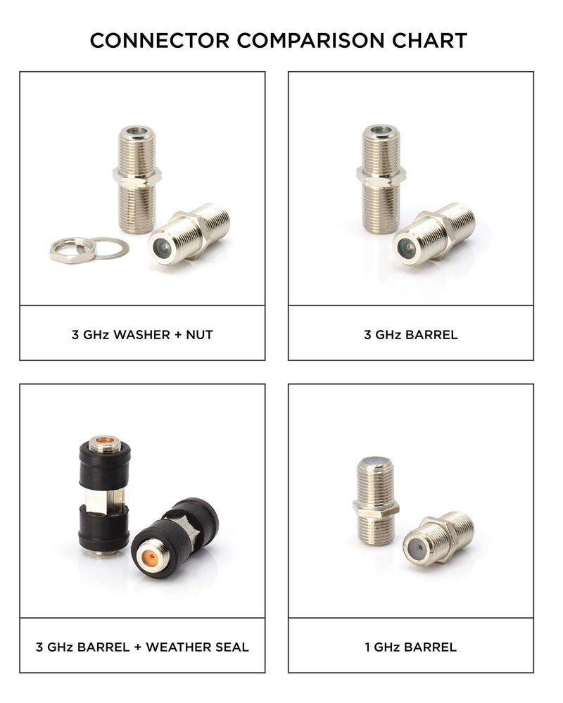Cable Extension Coupler, with Washer and Nut - 10 Pack - Works with Wall Plates - Connects Two Coaxial Video Cables, for Coax F81 (Female to Female) 3GHz Satellite, CATV Silver