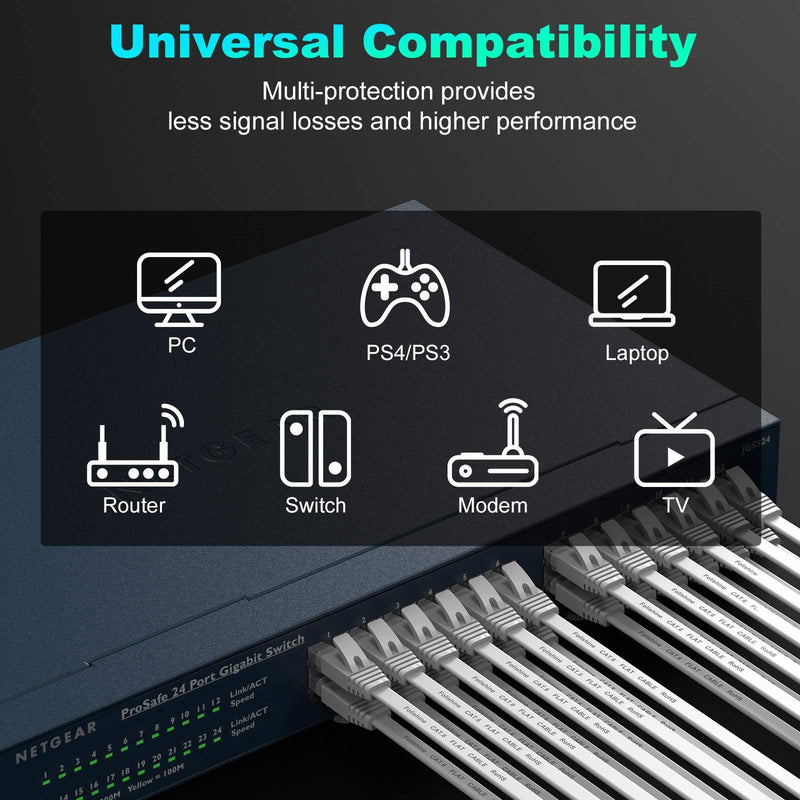 Ethernet Cable 25 ft, Cat 6e/Cat6 Ethernet Cable High Speed with Network Patch Cords, LAN Cable Clips with Rj45 Connector for Router Modem Faster Than Cat 5e/Cat 5-White 25FT