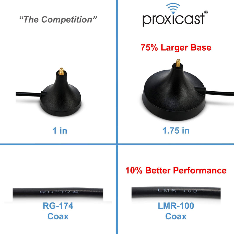 Proxicast 6.5~8 dBi 12.6" External Magnetic Loaded Coil Antenna for Cisco, Cradlepoint, Netgear, Novatel, Pepwave, MoFi, Digi, Sierra & Other 3G/4G/LTE routers & modems with SMA connectors - 2 Pack 2 SMA Antennas