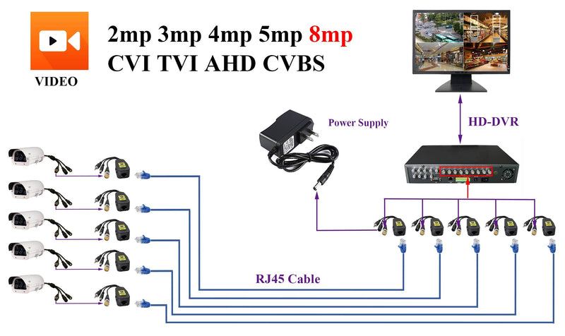 AAOTOKK BNC to RJ45 Transmitter Transceiver DC Power Passive Audio Video Balun HD-CVI/TVI/AHD/CVBS with DC Jack for 720P-1080P 3MP 4MP 5MP 8MP CCTV Security DVR Surveillance Camera System(19cm/4Pairs) 4Pairs