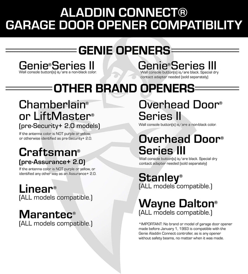 Genie ALKT1-R Aladdin Connect Smart Garage Door Opener, Kit, Works with Alexa & Google Assistant