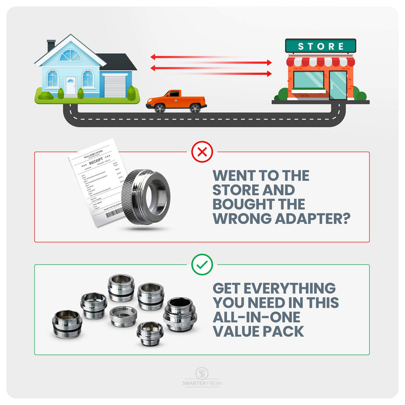 SmarterFresh 7-Piece Faucet Adapter Kit, Brass Aerator Adapter Set to Connect Garden Hose, Water Filter, Standard Hose via Diverter, in RV & Other - Male & Female Faucet Adapter for Sink Faucets