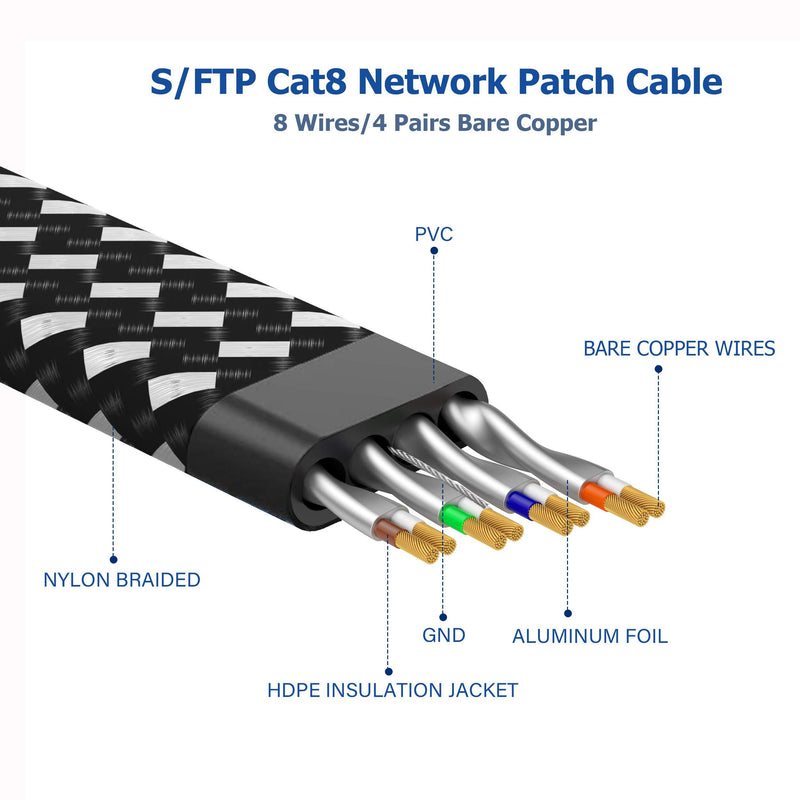 Cat 8 Ethernet Cable 10 ft, 26AWG Nylon Braided High Speed Heavy Duty Cat8 Network LAN Patch Cord, 40Gbps 2000Mhz SFTP RJ45 Flat Cable Shielded in Wall, Indoor&Outdoor for Modem/Router/Gaming/PC Cat8-10ft