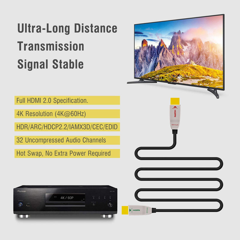 FeizLink HDMI Fiber Cable 35FT 4K 60Hz High Speed 18Gbps HDR ARC HDCP2.2 3D Slim Flexible HDMI Optica Cable for HDTV/TVbox/Gaming Box / 4K Projector Fiber 35FT
