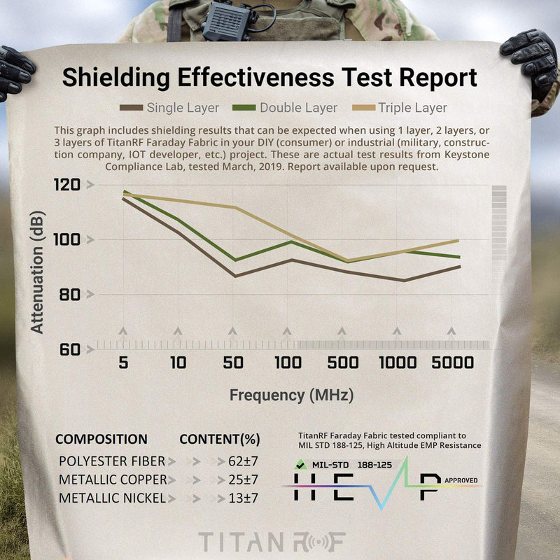 TitanRF Faraday Fabric Kit Includes 44"W x 36"L TitanRF Fabric + 36"L TitanRF Tape + Instructions. Military Grade Conductive Material Shields RF Signals (WiFi, Cell, Bluetooth, RFID, EMF Radiation). 1 Yard (44in W x 36in L)