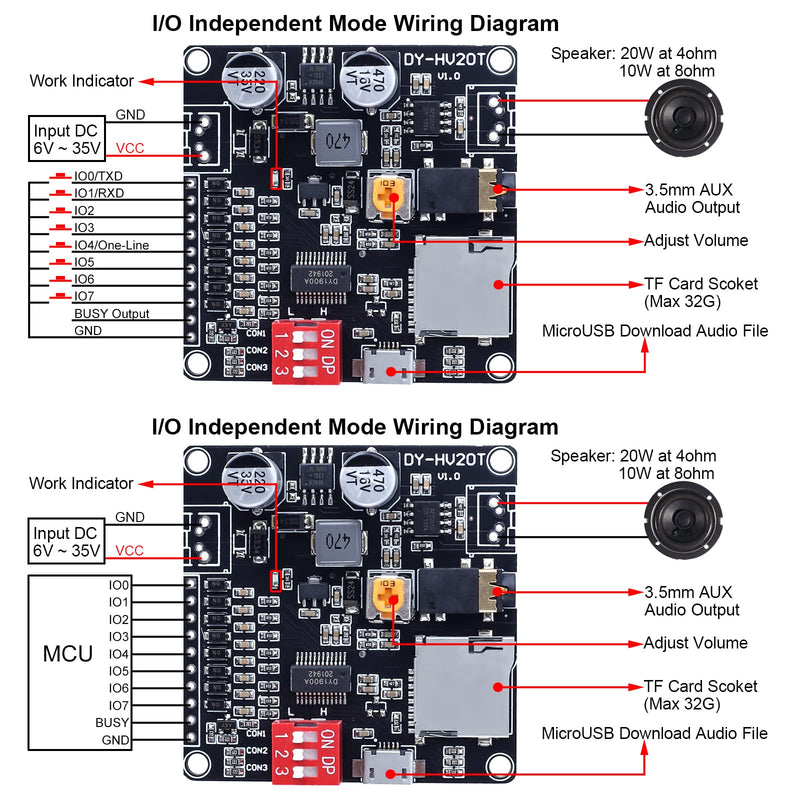 20W Voice Playback Module, PEMENOL DC 6-35V Sound Board USB Downloadable Music Player 24-bit DAC Output MP3 WAV Support TF Card 32GB Max for Broadcast Device DIY