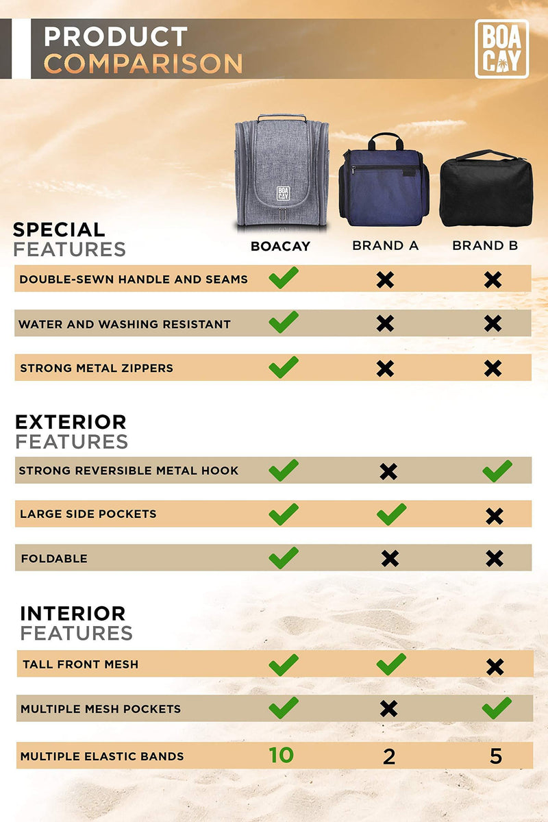 Premium Hanging Travel Toiletry Bag for Women and Men, Hygiene Bag, Bathroom and Shower Organizer Kit with Elastic Band Holders for Toiletries, Cosmetics, Makeup, Brushes 'Quartz Gray (M)