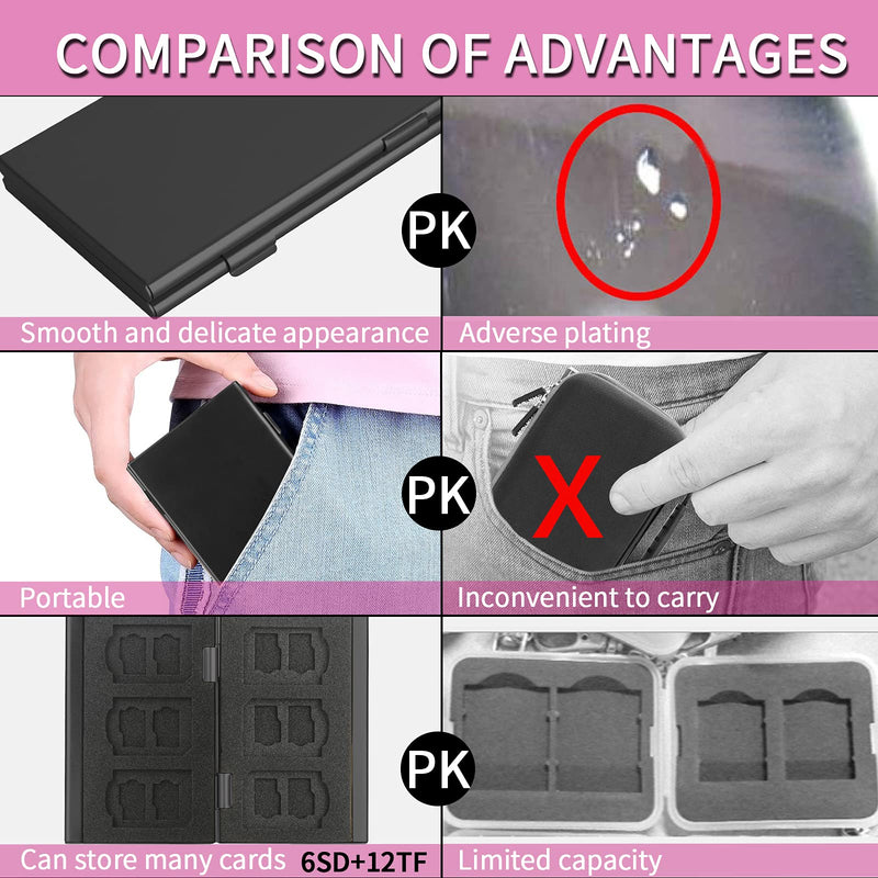 SD Card Holder, SD Card Case,LAVILI CF Memory Card Holder Case Aluminum Alloy Hard Shell, Double-Layer Capacity for 6SD Cards and 12 TF Cards Black Color