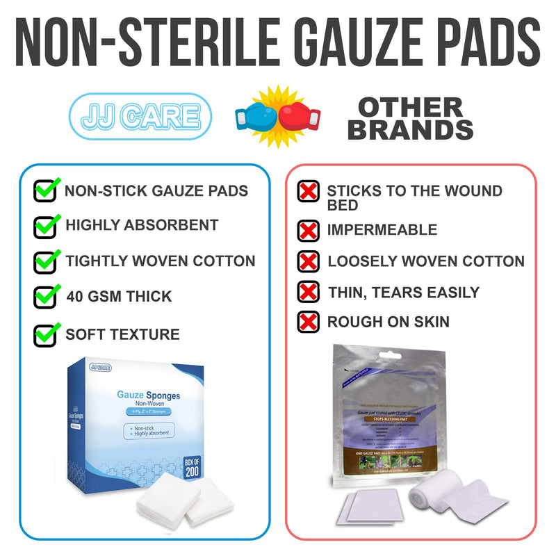 JJ CARE Gauze Pads (Pack of 2) (2 x 2 in.), Gauze Pads 2x2, 2x2 Gauze Pads, Gauze Pad, 2x2 Gauze