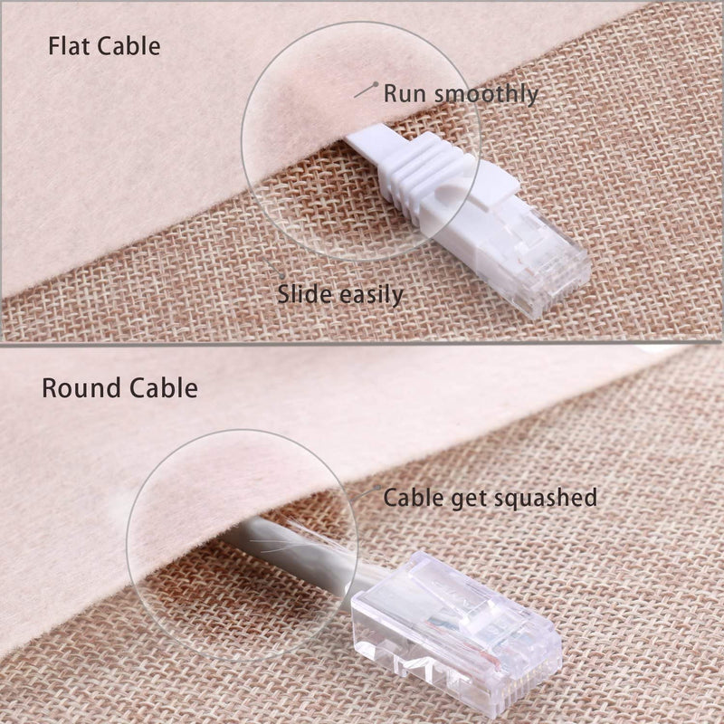 Jadaol Cat 6 Ethernet Cable 15 ft - Flat Internet Network Lan patch cord Short – faster than Cat5e/Cat5, Slim Cat6 High Speed Computer wire With Snagless Rj45 Connectors for Router, PS4, Xobx – 15 feet White, 15Ft-White (4453055)
