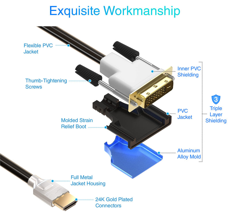 BlueRigger HDMI to DVI Cable (6.6FT, High-Speed, Bi-Directional Adapter Male to Male, DVI-D 24+1, 1080p, Aluminum Shell) - Compatible with Raspberry Pi, Roku, Xbox One, PS5/PS4/PS3, Graphics Card 6FT