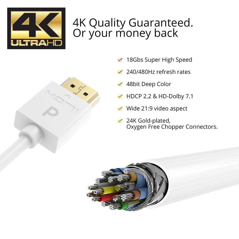 Pacroban Ultra Slim White 4K HDMI Cable (15ft - 2pack) Available in 1.5, 3, 6, 10, 15, 17 Feet 15ft - 2pack