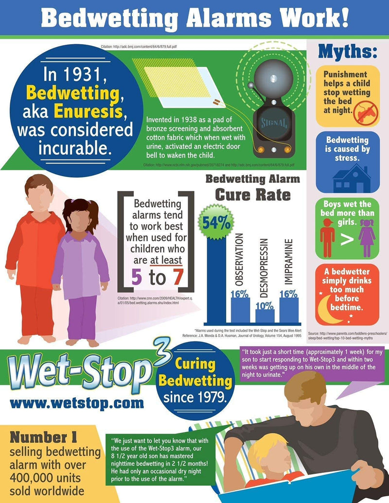 Wet-Stop 3 Pink Bedwetting Enuresis Alarm with Loud Sound and Strong Vibration for Boys or Girls, Proven Solutions for Bedwetters