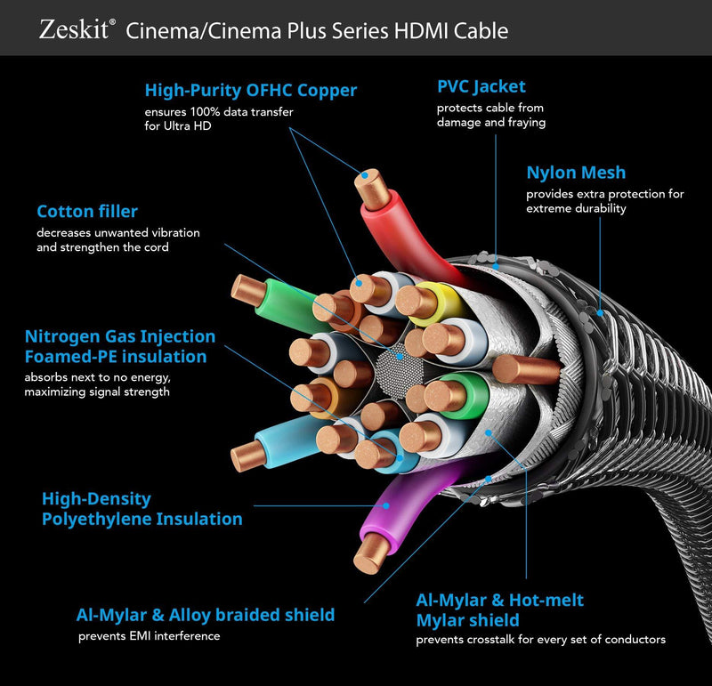Zeskit Cinema Plus 4K 10ft High Speed with Ethernet 22.28Gbps HDMI 2.0b Cable, Compatible with Dolby Vision 4K 60Hz HDR ARC 4:4:4 HDCP 2.2 3m/10ft