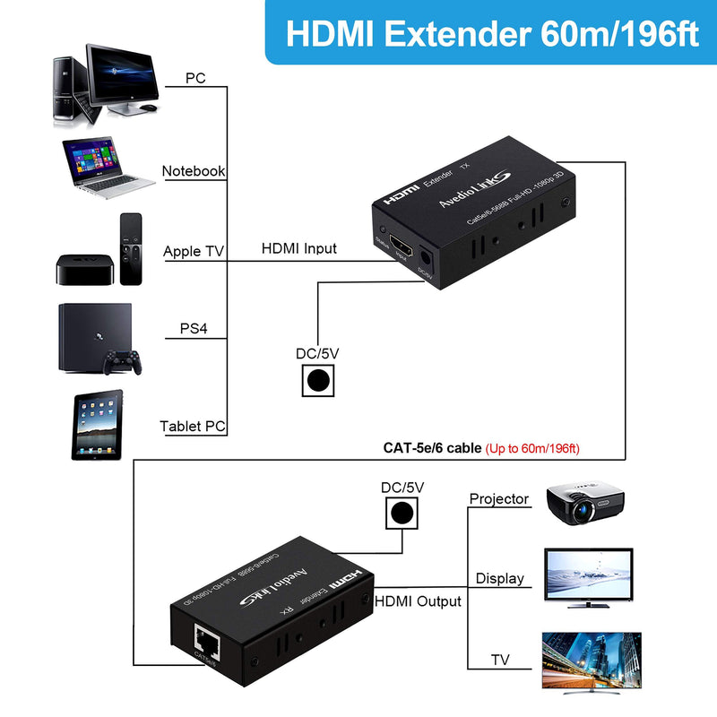 196ft/60m HDMI Extender, avedio links HDMI Extender Over Cat 5e/6/7, Digital HDMI Ethernet Extender Adapter Support Full HD 1080P 3D, EDID Copy, Deep Color, Compatible with Fire Stick, Roku, Blue-ray HDMI Extender 60m