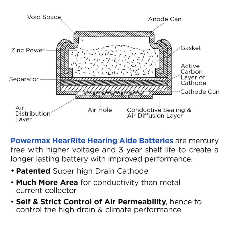 Powermax Size 312 Hearing Aid Batteries, Brown Tab, Made In the USA, 64-Count