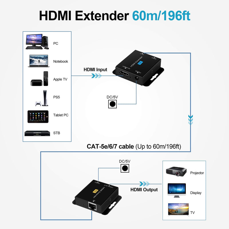 196ft/60m HDMI Extender Over Cat 5e/6/7, avedio links 1080P@60Hz HDMI Ethernet Extender Adapter with Single POC Power Supply, Support 3D, EDID Copy, Deep Color, Compatible with DVD, Fire Stick, Roku