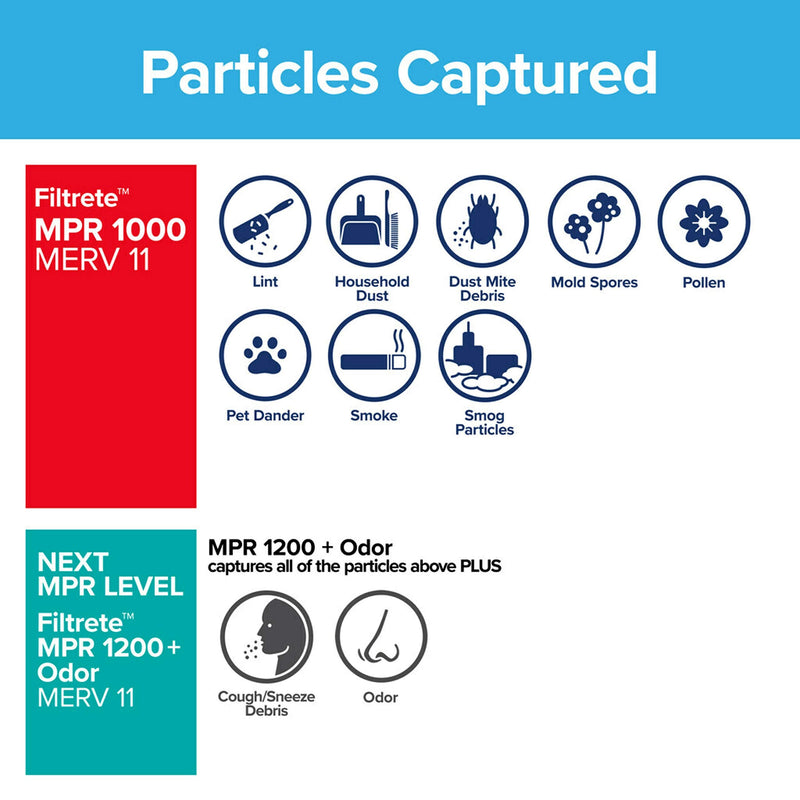 Filtrete 12x24x1, AC Furnace Air Filter, MPR 1000, Micro Allergen Defense, 2-Pack (exact dimensions 11.719 x 23.72 x 0.85)
