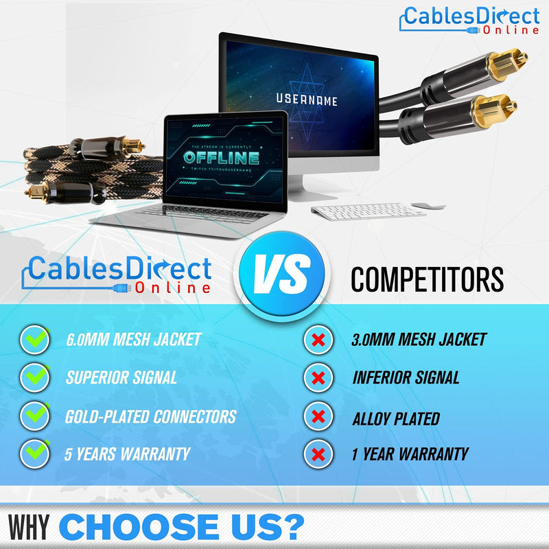 Cables Direct Online 1.5FT Toslink Digital Optical Fiber Audio Cable (Male to Male), S/PDIF