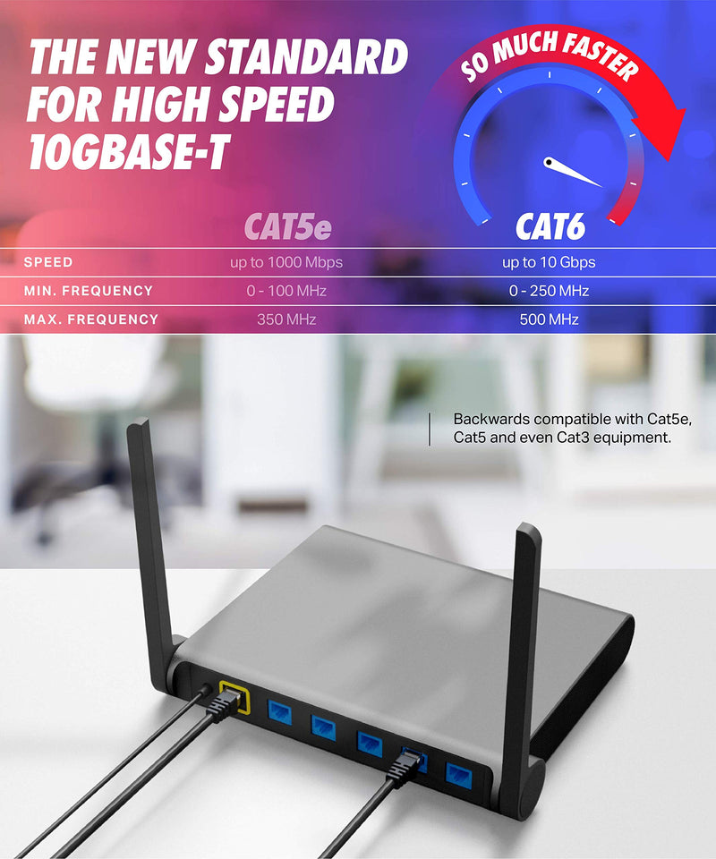 Cat6 Ethernet Cable - 6 ft 10-Pack (1.8m) Cat 6 RJ45, LAN, Utp, Network, Patch, Internet Cable - 6 feet Multi-Color