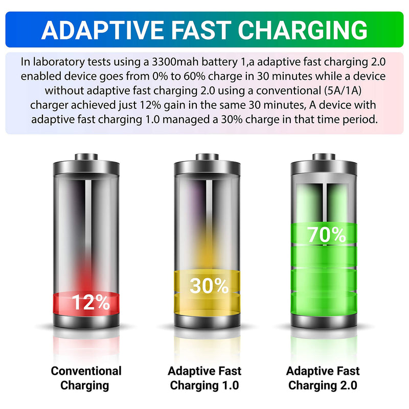 TT&C Adaptive Fast Charger kit with USB Type C Cable【6.6ft】 Compatible with Samsung Galaxy S8/S8 Plus/S9/S10/S10 Plus/S10e/ S20/S20 Plus/S21/S21 Ultra/Note 8/Note 9/Note 10/Note 20 (2 Pack)