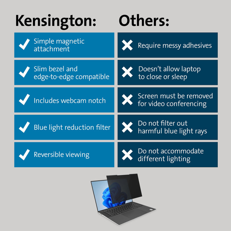 Kensington MagPro™ Magnetic Laptop Privacy Screen 14 inch, Removable 16:10 Laptop Privacy Filter, Anti-Glare, Blue Ray Reduction, Compatible with HP/Dell/Acer/Asus/Samsung/Lenovo (K55254WW) Laptop (16:10) 14" (16:10)