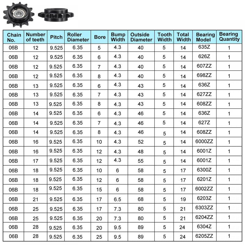 uxcell #35 Chain Idler Sprocket, 6mm Bore 3/8" Pitch 13 Tooth Tensioner, Black Oxide Finish C45 Carbon Steel with Insert Single Bearing for ISO 06B Chains