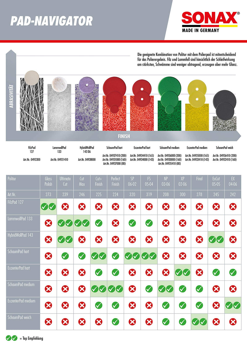 SONAX Eccentric Pad hard 143 DA (1 piece) hard fine-pored polishing disc for abrasive polishing of scratched and weathered vehicle paintwork, item no. 04934000 SONAX Eccentric Pad hard 143 DA