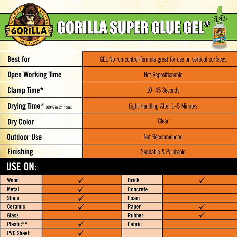 Gorilla 7820001 Super Glue Gel, 6 g, 1-Pack, Clear, 2 Ounce