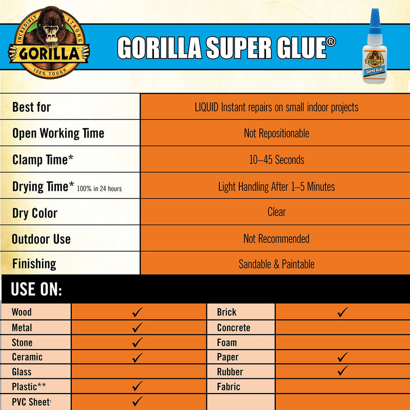 Gorilla Super Glue, Two 3 Gram Tubes, Clear, (Pack of 1) 2 Tubes