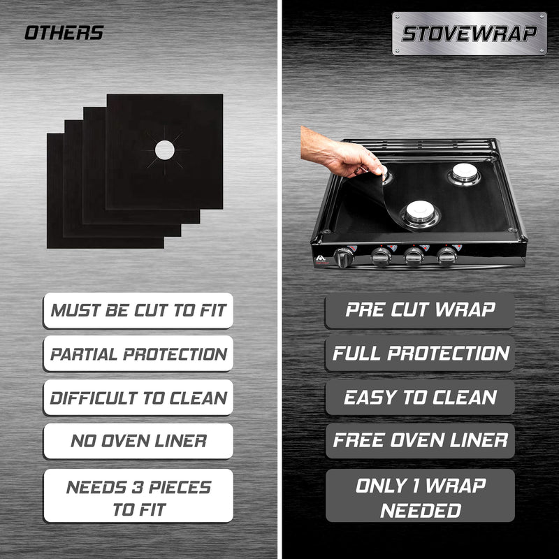 Stove Wrap – Stovetop Protector & Splatter Guard – Pre-cut to fit Atwood, Dometic and Wedgwood Vision 3-burner RV Stoves, Ranges and Cook-tops No More Scuffs, Scratches or Burnt on Messes