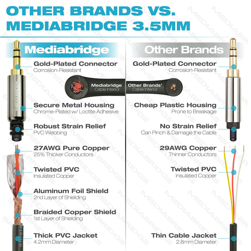 Mediabridge 3.5mm Male To Male Stereo Audio Cable (2 Feet) - Step Down Design for iPhone, iPod, Smartphone, Tablet and MP3 Cases 2 Feet