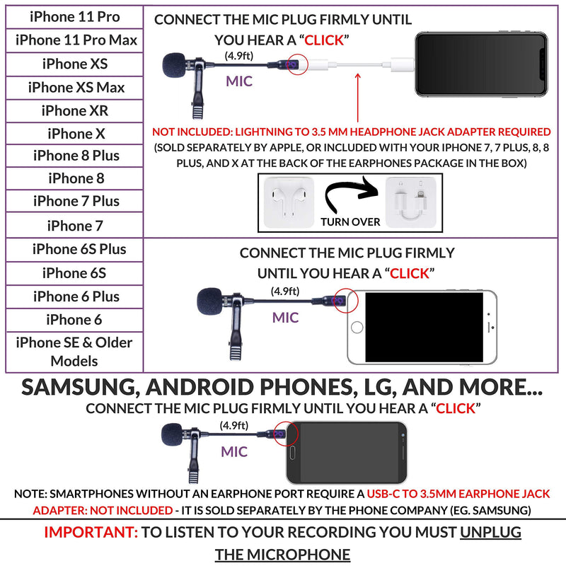 Purple Panda Lavalier Lapel Microphone Kit - Clip-on Omnidirectional Condenser Lav Mic Compatible with iPhone, iPad, GoPro, DSLR, Zoom/Tascam Recorder, Samsung, Android, PS4