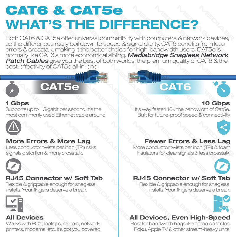 Mediabridge Ethernet Cable (25 Feet) - Supports Cat6 / Cat5e / Cat5 Standards, 550MHz, 10Gbps - RJ45 Computer Networking Cord (Part# 31-399-25X) 25 Feet