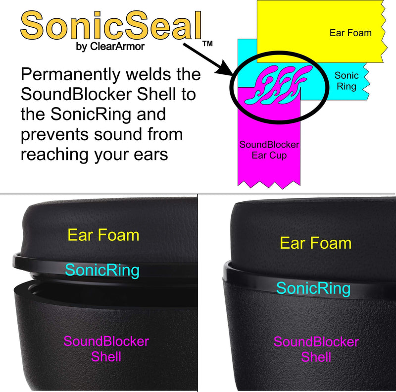 ClearArmor 141001 Shooters Hearing Protection Safety Ear Muffs Folding-Padded Head Band Ear Cups, Black